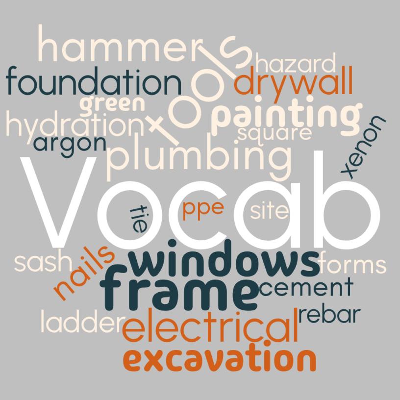 Protected:  Vocabulary